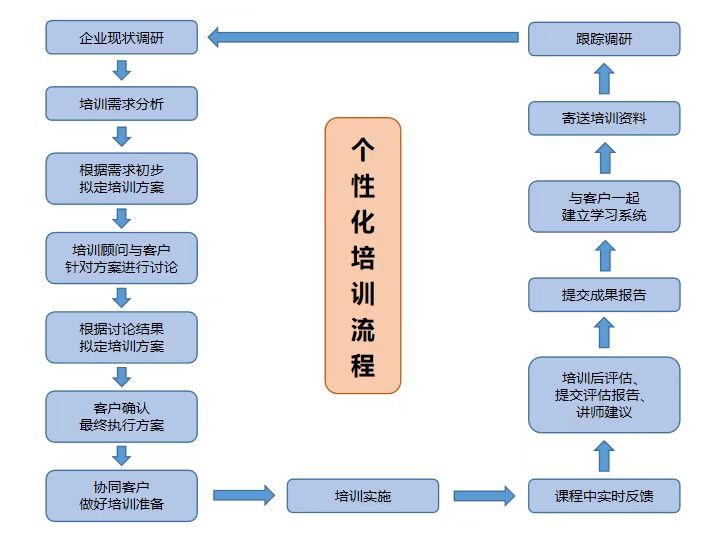 內訓流程.jpg